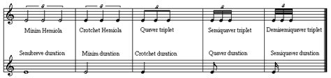 There are many types of articulation, with each having a different effect on how the note is played. Dolmetsch Online - Music Theory Online - Rhythmic Variety