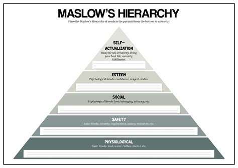 Maslow S Hierarchy Of Needs Worksheet