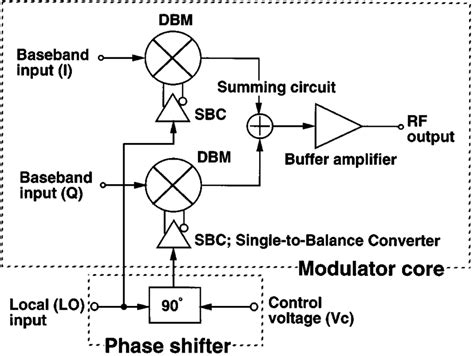 Quadrature Amplitude Modulation Circuit Diagram Circuit Diagram