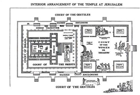 Herods Temple Diagram