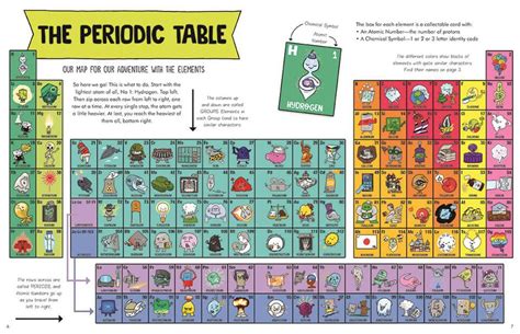 Animated Science Periodic Table Classroom Essentials Scholastic Canada