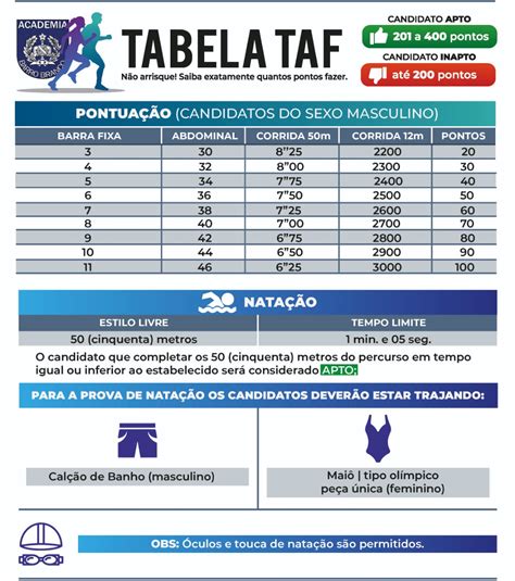 Tabela De Taf Por Idade