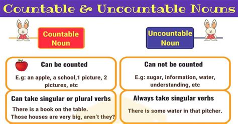 Countable And Uncountable Nouns Useful Rules Examples Esl Riset
