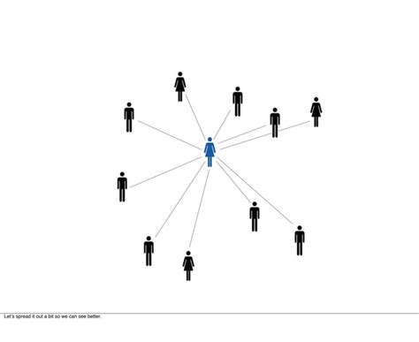How Your Customers Social Circles Influence What They Buy What They