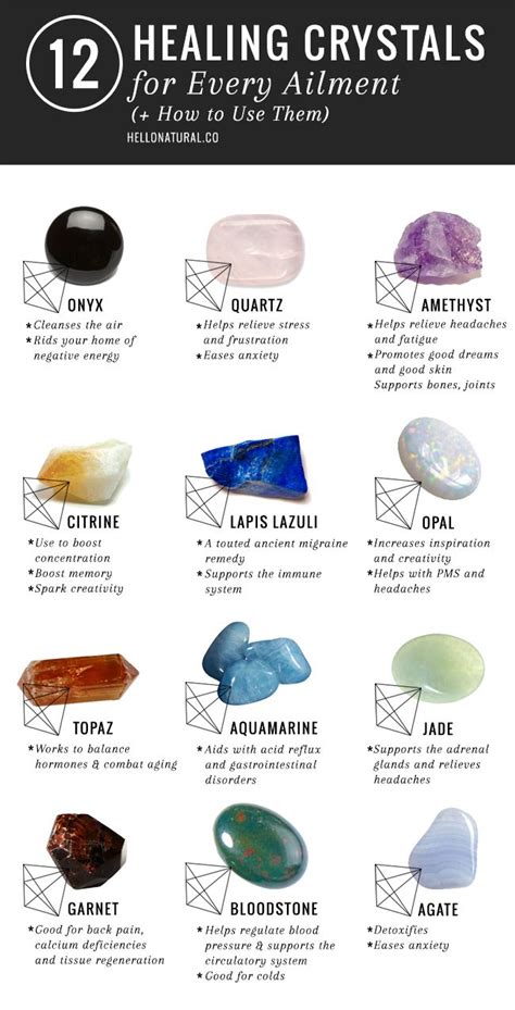 12 Healing Crystals Infographicwant To Incorporate Crystals In Your