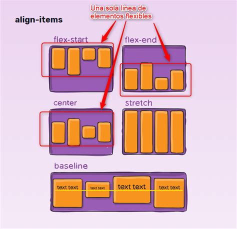 What Is The Difference Between Align Content And Align Items Html Css