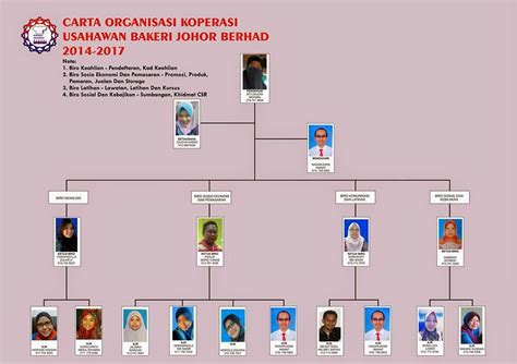 Azitah bte bahari penolong pengurus; KOPERASI USAHAWAN BAKERI JOHOR BERHAD