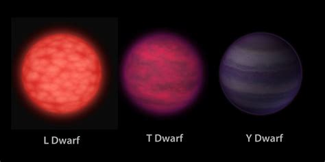 Brown Dwarf Discovered With A Radio Telescope For The First Time