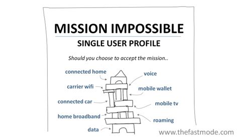 Single User Profile Mission Impossible