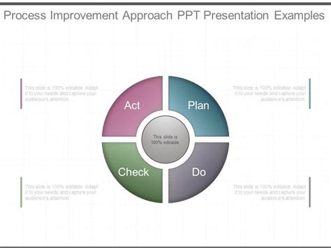 Process Improvement Approach Ppt Presentation Examples Powerpoint