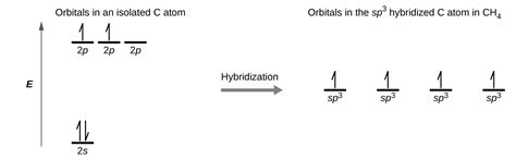 Hybrid Atomic Orbitals · Chemistry