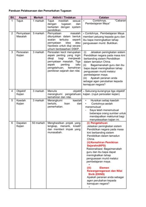 Doc kerja kursus ekonomi 1 docx cik dhiya academia edu. Kaedah Kajian Sejarah Tingkatan 4 2020
