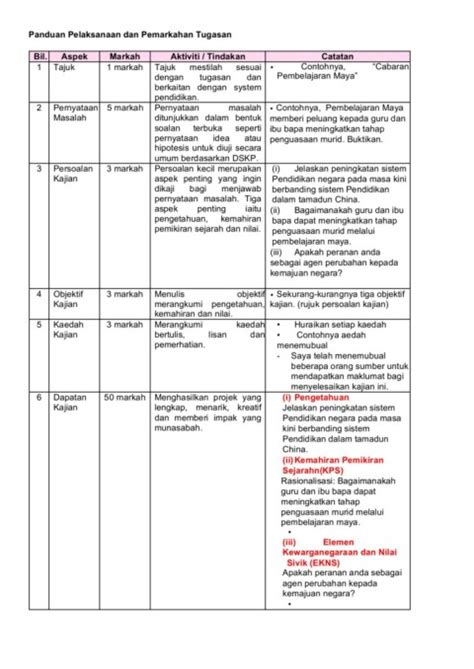 Kajian kes sejarah tingkatan 1 kssm contoh folio proposal kerja kursus 6 (stpm objektif tugasan geografi pt3 2016 tahun 4. Contoh Laporan Kajian Kes Sejarah Tingkatan 4