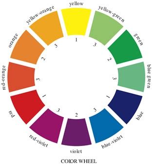 Constructed in an orderly progression, the color wheel is the range of. Harvest Artists Blog: 2nd grade - the 12 color wheel