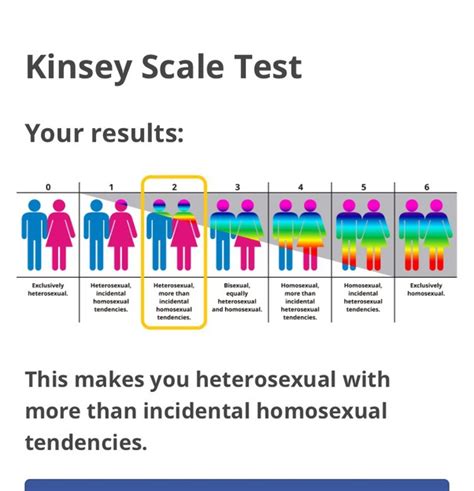 🎉 Kinsey Sexuality Rating Scale Research 2022 11 17