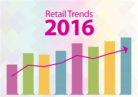 Endless Aisle Top 5 Retail Trends To Watch In 2016 Endless Aisle