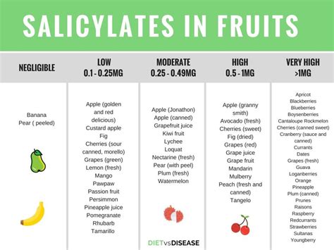 Salicylic acid and related compounds are produced by plants as part of their defence systems against pathogen attack and environmental stress. Salicylate Intolerance: The Complete Guide + List of Foods