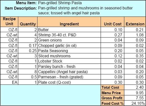 Cost analysis spreadsheet templates downloads eloquens. Menu & Recipe Cost Spreadsheet Template | Standard recipe card, Food cost, Recipe cards