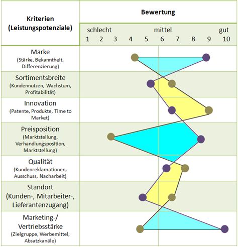 About seo site checkup tool | complete website analysis. SWOT-Analyse | www.der-wirtschaftsingenieur.de