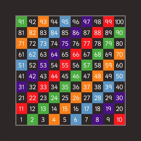1 100 Half Solid Number Grid First4playgrounds
