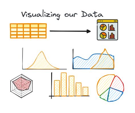 7 Steps To Mastering Exploratory Data Analysis Kdnuggets