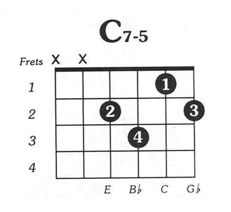 C7dim5 Beginner Guitar Chord Chart
