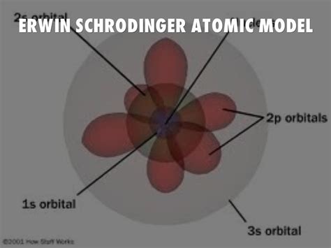 6 Schrodingers Atomic Theory Atomic Models