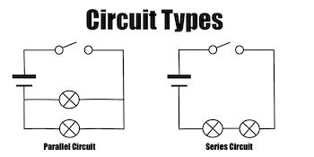 These two different types of circuit diagrams are called pictorial (using basic images) or schematic style (using. Circuit Diagrams For Kids | Kids Matttroy