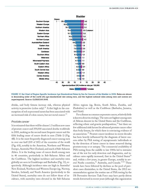 This report provides key information for malaysia on: Global Cancer Statistics 2018: GLOBOCAN Estimates of ...