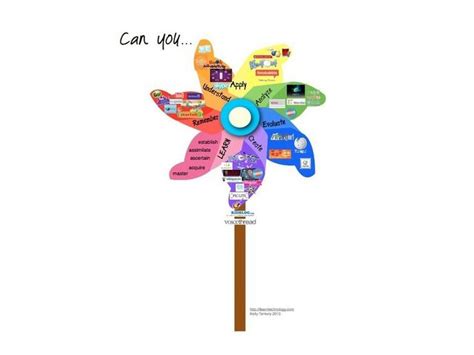 14 Brilliant Blooms Taxonomy Posters For Teachers Blooms Taxonomy