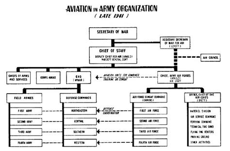The Army Air Forces In World War Ii Volume Vi Men And Planes Chapter 1