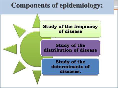 Ppt Basic Concepts Of Epidemiology And Social Determinants Of Health