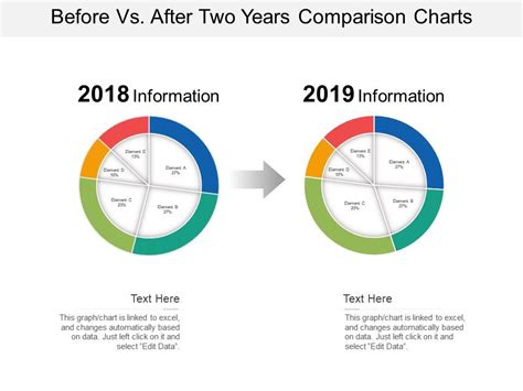 Before Vs After Two Years Comparison Charts Powerpoint Templates