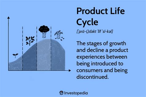 Product Cycle Stages The Stages Of The Product Life Cycle