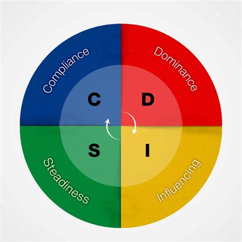 Octarium الثمانية الرائدة Blog Disc Assessment