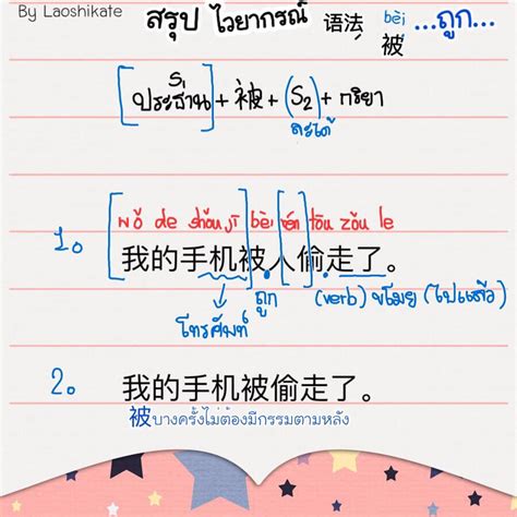 เกี่ยวกับ รูปแบบประโยคในภาษาจีน ส่วนประกอบของประโยค (句子成分) ประกอบด้วย ...