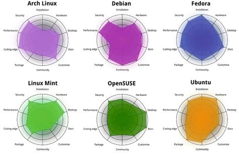 Batalla De Dos Grandes Debian Vs Ubuntu Linux Linux Mint Computer