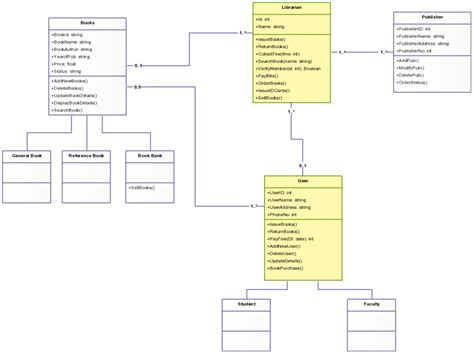 Class Diagram Template For Library Management System Class Diagram