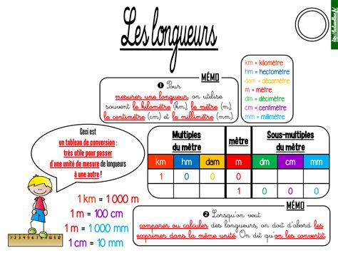 The unit centimetre is part of the international metric system which advocates the use of decimals in the calculation of unit fractions. Les-leçons-de-mesures-CM