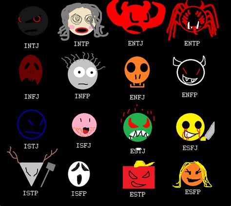 Mbti As Horror Npcs Mbti