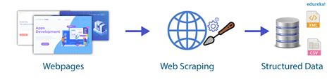 A Beginners Guide To Learn Web Scraping With Python Businessfig