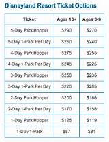 Photos of Disneyland Ticket Prices