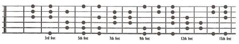 Hungarian Minor Scale
