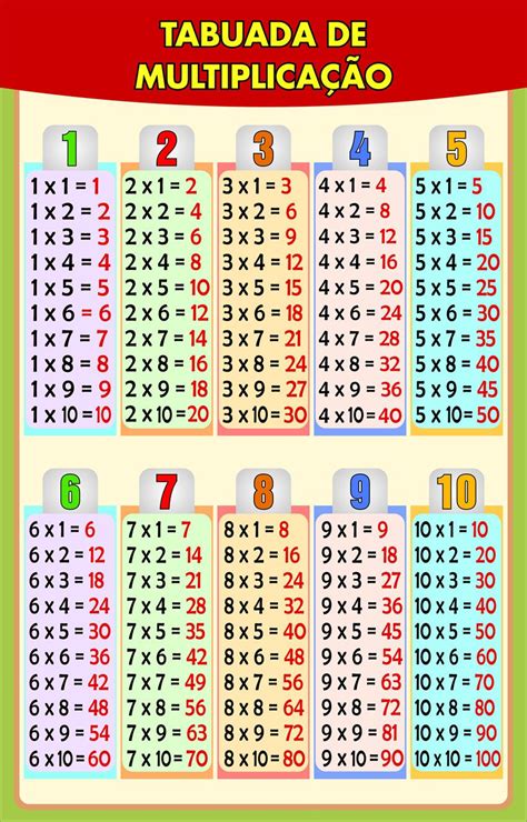 Tabela De Multiplicação Para Imprimir