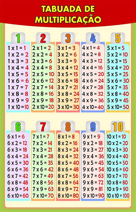 Tabuada De Multiplicação Para Completar Ensino