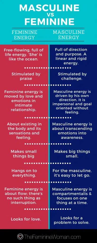 How And Why You Should Surrender To The Masculine Energy The Feminine