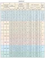 Pictures of Astm A106 Pipe Schedule Chart