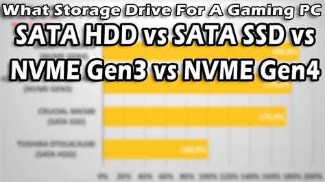 Sata Hdd Vs Sata Ssd Vs Nvme Gen3 Vs Nvme Gen4 Pcie 40 What Storage