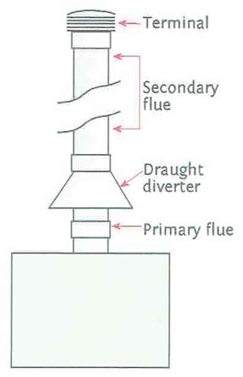 That hole is the fireplace flue pipe. Gas Appliance Technology | Euro Plumbing Ltd