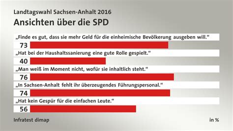 Damit könnte es neue koalitionsoptionen. Landtagswahl Sachsen-Anhalt 2016